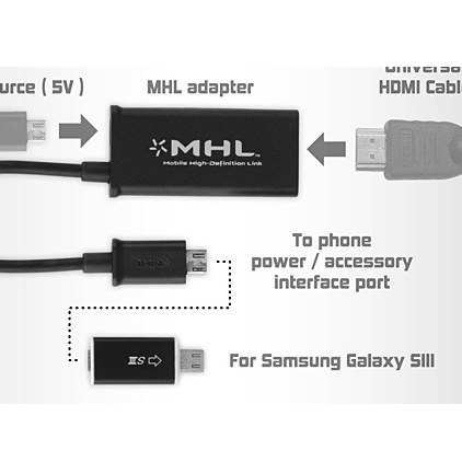 Adaptateur micro-usb (MHL)