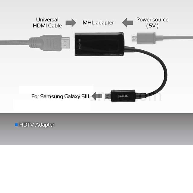 Adaptateur MHL vers HDMI