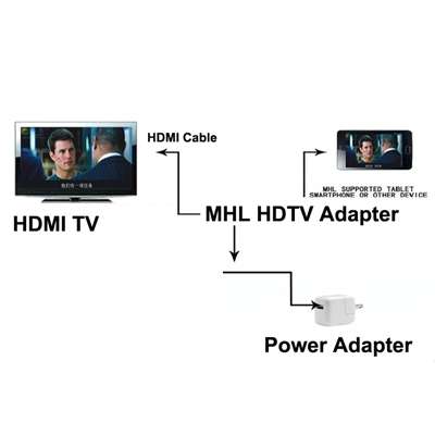 Adaptateur MHL Micro USB vers HDMI pour Smartphone sur TV